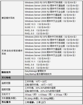 聯(lián)想T168 G7服務(wù)器新品發(fā)布 以極致品質(zhì)護(hù)航成長(zhǎng)型企業(yè)數(shù)據(jù)安全